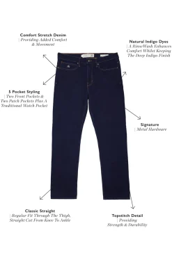 Classic Straight Jean