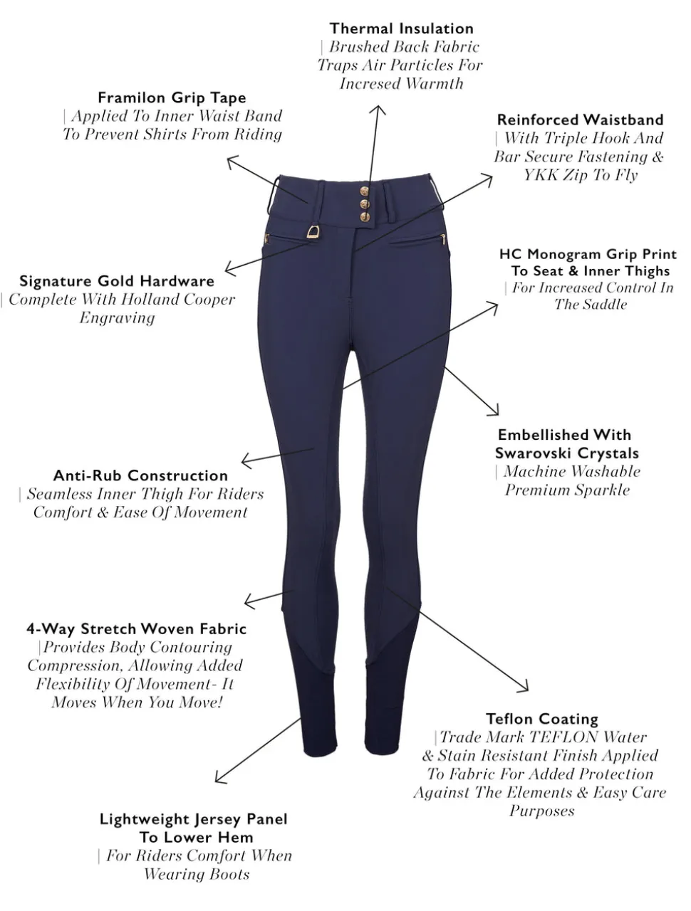 Premium High Rise Breeches