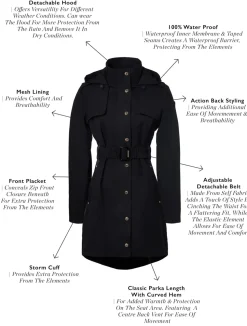 Rosedale Waterproof Parka