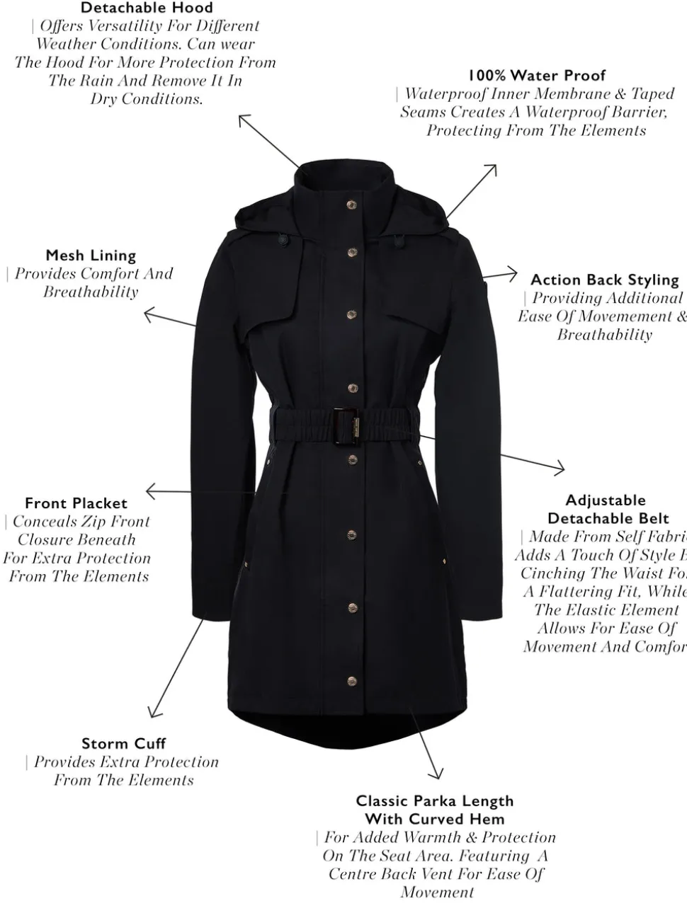 Rosedale Waterproof Parka